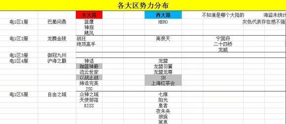 老鸟助力新人选择远征队 各区公会势力图供参考_DD220游戏联盟