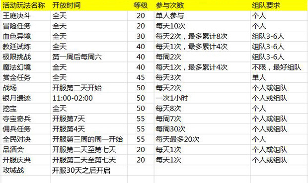《恋战》快速升50级方法介绍_DD220游戏联盟