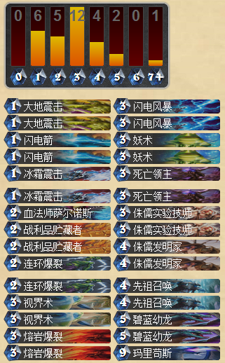 好像胜率不错 不只是娱乐的先祖蓝龙萨_DD220游戏联盟