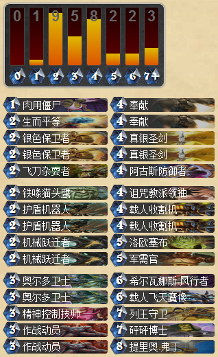 了解变种机械骑 针对机械法的卡组分析_DD220游戏联盟