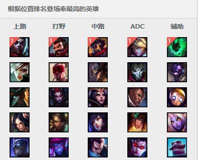 《英雄联盟》6.17版本下路新巨变：薇恩归来或将称王_DD220游戏联盟