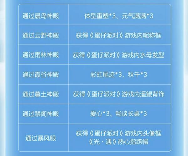 光遇蛋仔联动指引团任务过法攻略_DD220游戏联盟