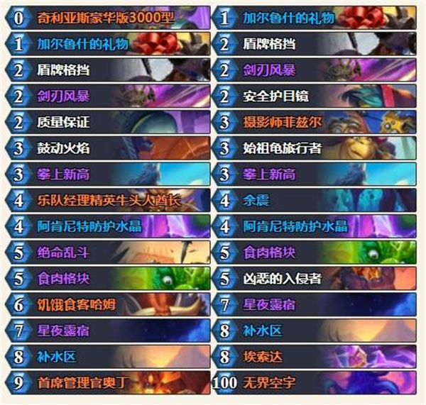 炉石传说奥丁星舰战卡组推荐分享_DD220游戏联盟