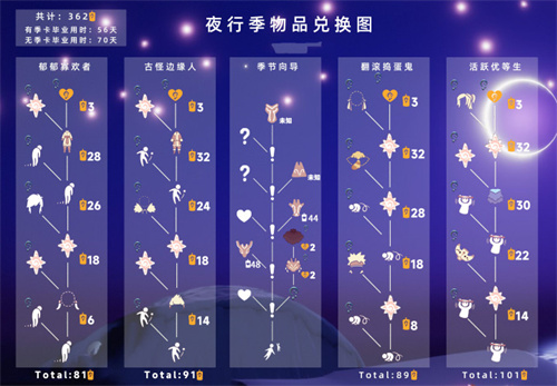 光遇夜行季完整兑换图 全兑换物品一览_DD220游戏联盟