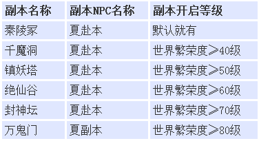 《魔侠传》每日随机副本玩法和技巧_DD220游戏联盟