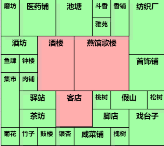 满庭芳宋上繁华最多增益布局推荐_DD220游戏联盟