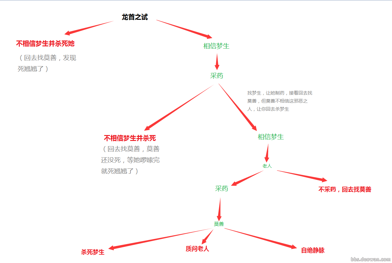 一目了然 新版本任务龙首之试攻略图示_DD220游戏联盟