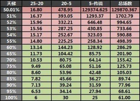 炉石传说小攻略 阿小的天梯冲分攻略_DD220游戏联盟