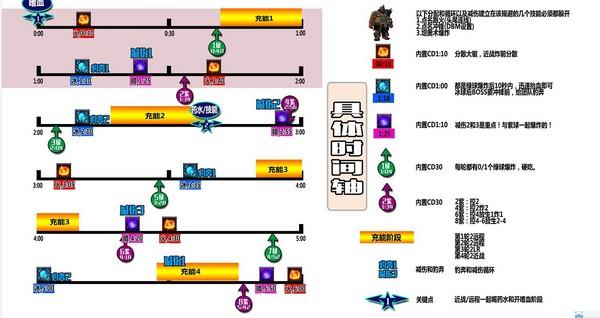 悬槌堡开荒日记:牧师的定位与BOSS心得