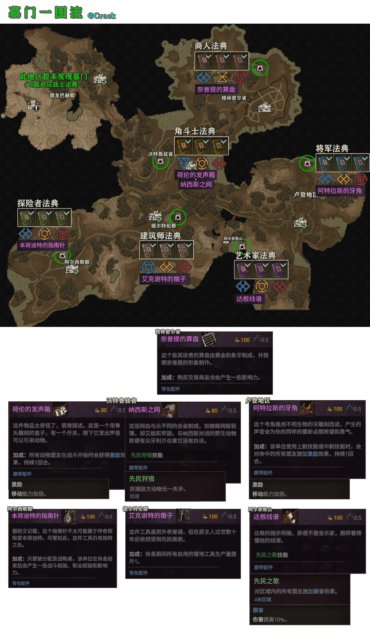 战争传说Wartales全墓门法典需求一览_DD220游戏联盟