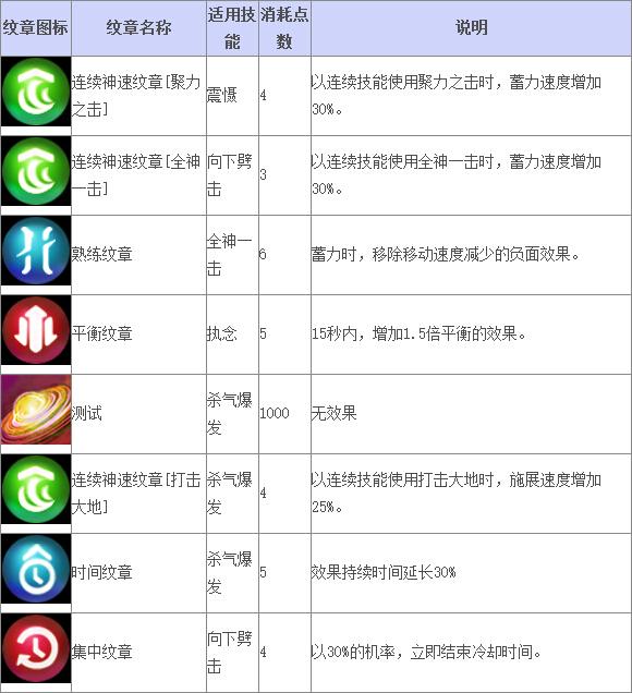 《TERA》道具查询 狂战士纹章_DD220游戏联盟