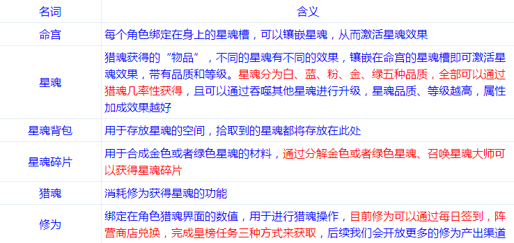 《魔侠传》逆天改命系统介绍_DD220游戏联盟