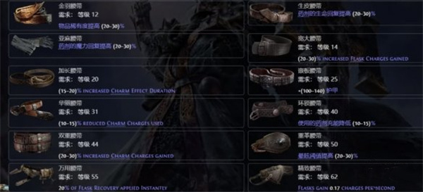 流放之路2机会石使用方法攻略分享_DD220游戏联盟