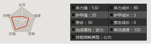 三国争霸2年轻张绣