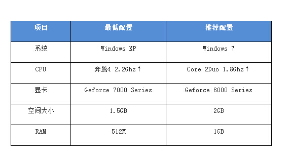 魂之猎手游戏配置要求_DD220游戏联盟