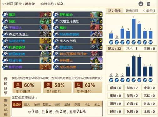 受中欧对抗赛启发 改良城墙德轻松上传说_DD220游戏联盟