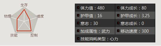 三国争霸2曹值