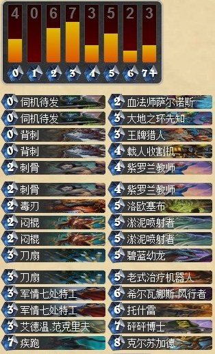 盗贼卡组以及刀油贼的最新发展和变化_DD220游戏联盟
