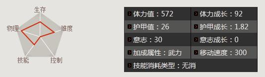 三国争霸2关羽