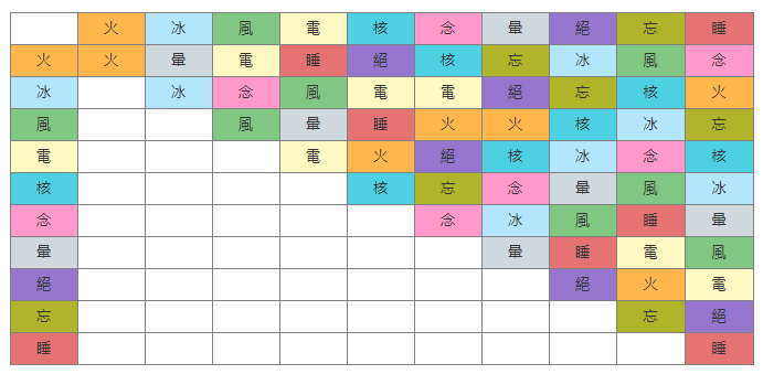 女神异闻录5战略版合成规则攻略 特殊合体一览_DD220游戏联盟