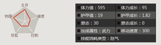 三国争霸2张飞