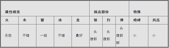 怪物猎人ol雌火龙资料 雌火龙属性介绍_DD220游戏联盟
