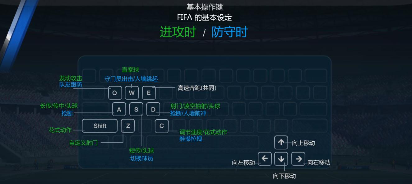 键盘党操作教程讲解 最全花式及各种庆祝动作_DD220游戏联盟