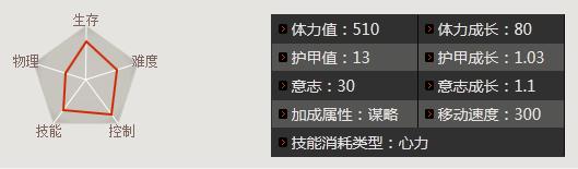 三国争霸2曹操