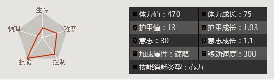 三国争霸2司马懿