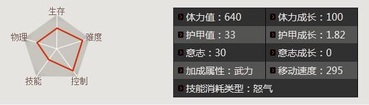 三国争霸2吕布