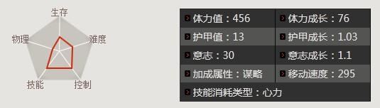 三国争霸2贾诩