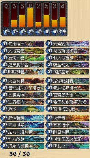 LOE萨满崛起？宇宙萨的可行性报告_DD220游戏联盟