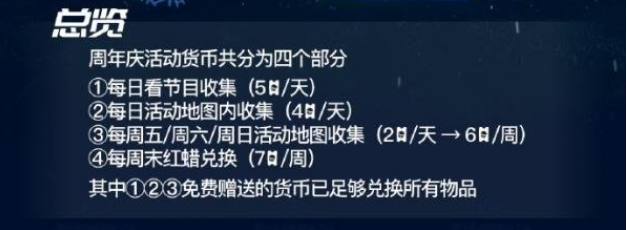 光遇4周年庆活动货币获取方法汇总_DD220游戏联盟
