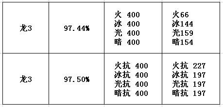 属抗高的可怕 玩家解析勇士会被3巨龙虐的原因_DD220游戏联盟