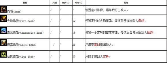 单走炸弹人 激战2工程师单走技能与特性讲解_DD220游戏联盟