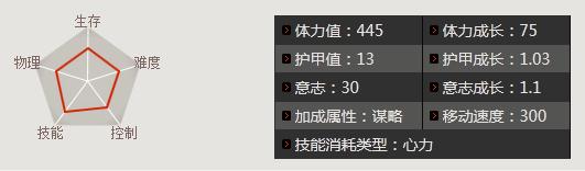 三国争霸2黄月英