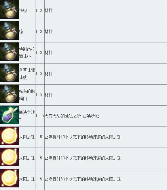 《TERA》道具查询 普通道具（下）_DD220游戏联盟