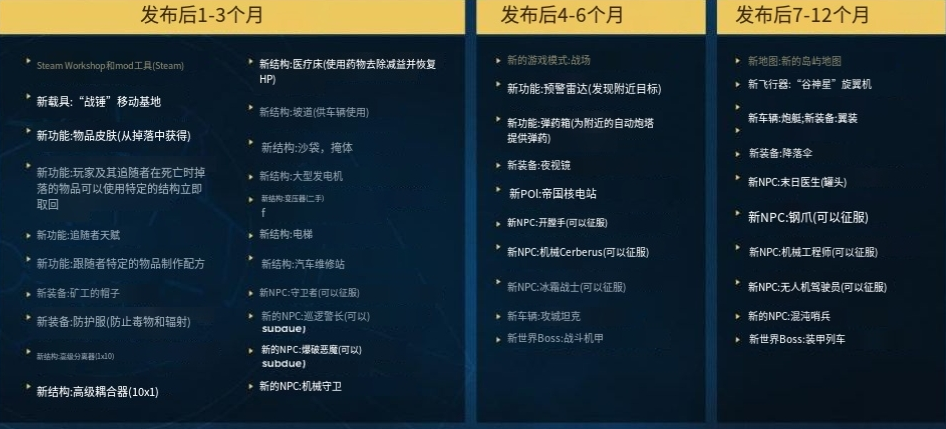 前线The Front后续更新计划一览_DD220游戏联盟