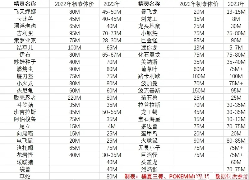 Pokemmo2023稀有闪价格查询表 最新价格一览_DD220游戏联盟