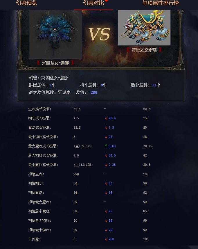 新区亡灵BB选择搭配！各种组合任你选！_DD220游戏联盟