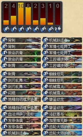 全新思路 GVG机械思路下的随从贼卡组_DD220游戏联盟