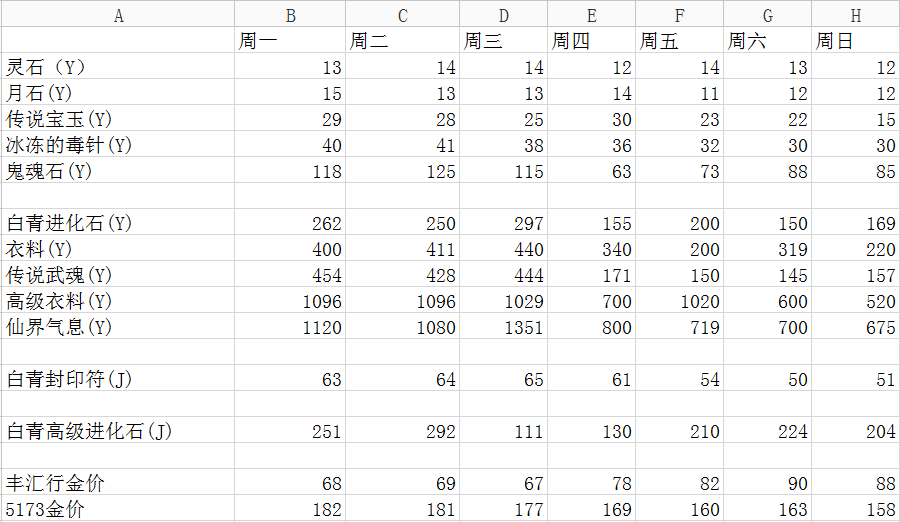 周一：17173剑灵物价分析局第四期_DD220游戏联盟
