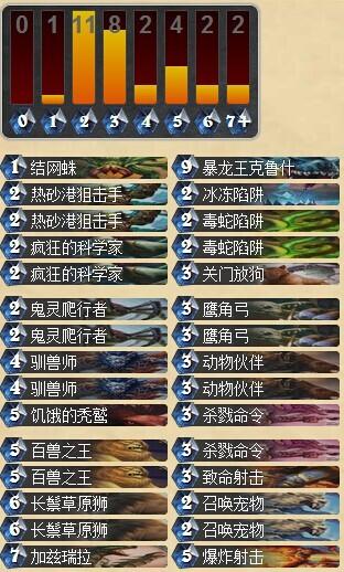 新资料片卡组脑补 中后期野兽猎卡组_DD220游戏联盟