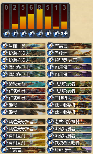 信仰圣光吧 外服前200中速骑卡组分享_DD220游戏联盟