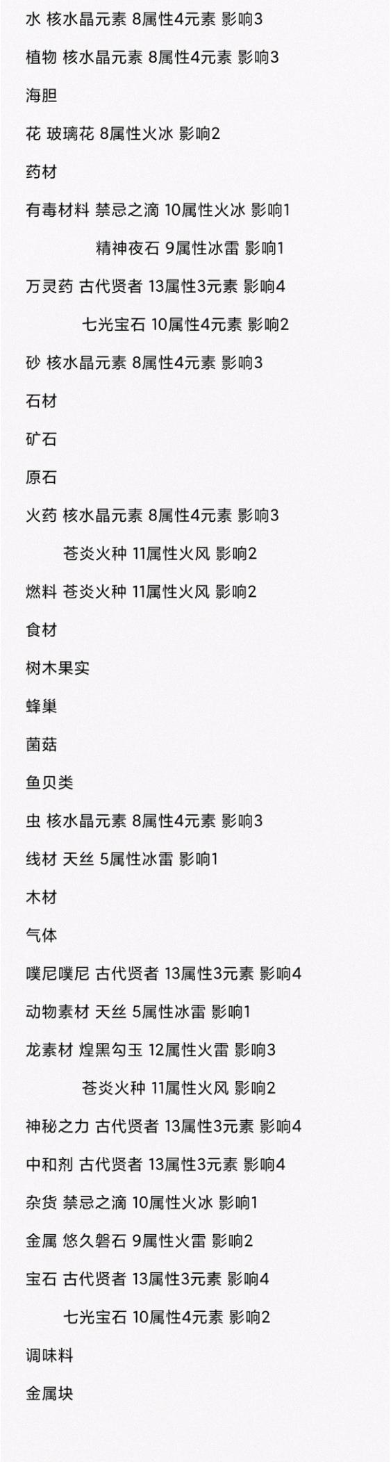 莱莎的炼金工房3影响扩大材料一览_DD220游戏联盟