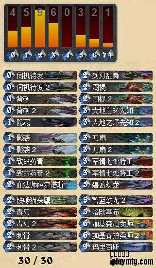 每周流行趋势报告 新版来临前的秩序_DD220游戏联盟