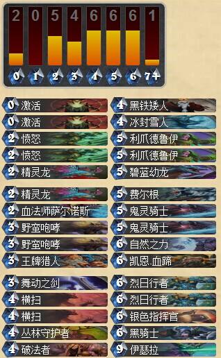 对抗牧师意外的好用 专业打狗德卡组_DD220游戏联盟