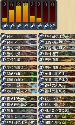 谁说是隐藏职业 机械贼卡组隆重出场_DD220游戏联盟
