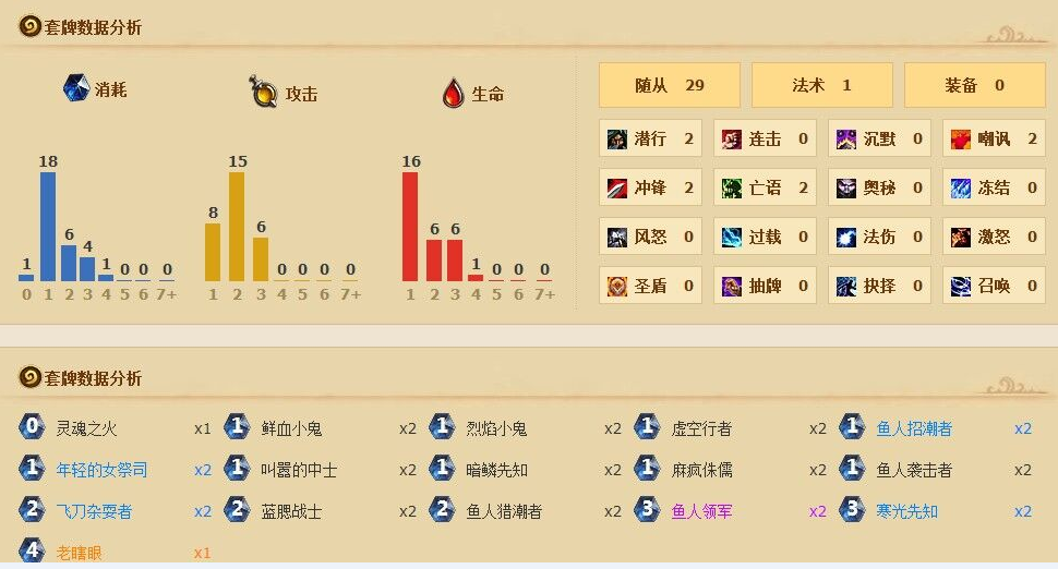 炉石传说职业卡组发展与演变 术士篇_DD220游戏联盟