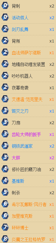 低分段与娱休闲用的大胖机械贼套牌_DD220游戏联盟